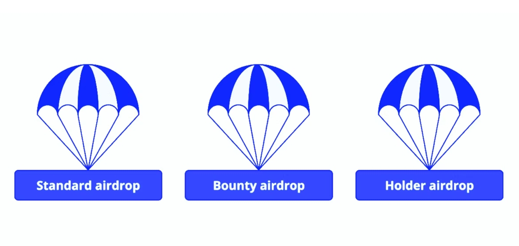 Airdrop programs on platforms such as Discord, Telegram.