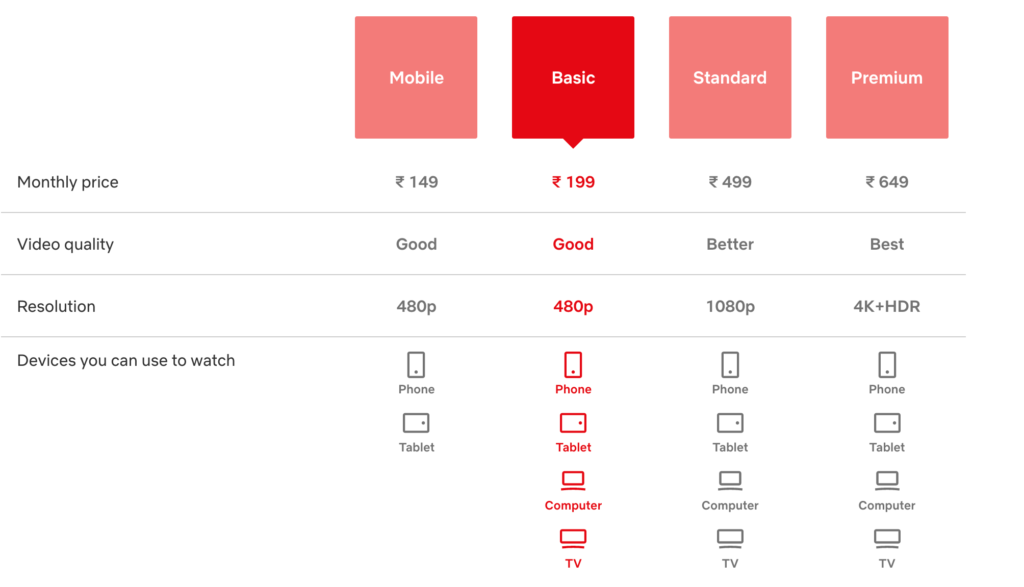 package-netflix-smsverificationphone